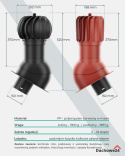 Kominek obrotowy do blachodachówek FINISH PROFILES (wszystkie modele)